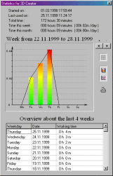 Statistics